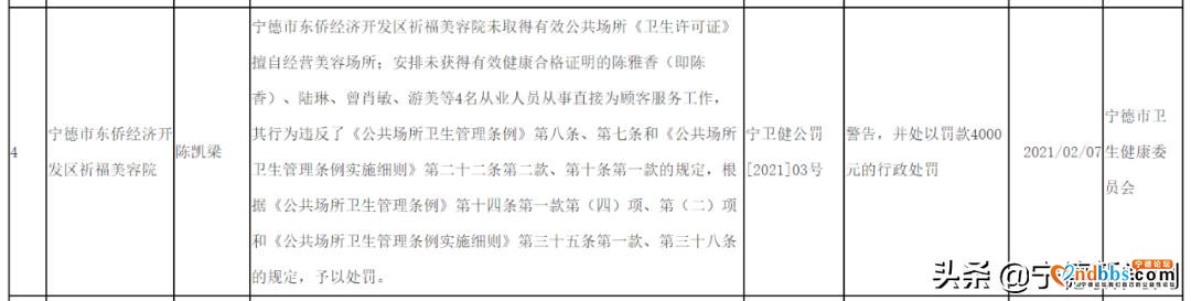 宁德市13家企事业单位因违规违法被行政处分-4.jpg