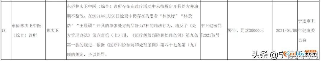 宁德市13家企事业单位因违规违法被行政处分-13.jpg