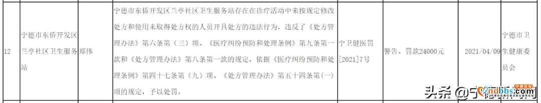 宁德市13家企事业单位因违规违法被行政处分-12.jpg