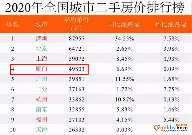 2020年福建年平均工资出炉，厦门破10万，吐槽厦门工资低的可休矣-4.jpg