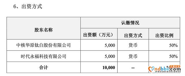 深化新能源领域合作，中核钛白“牵手”宁德时代子公司-1.jpg