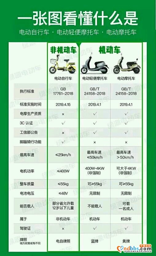 注意！！！宁德一车主因无证驾驶电动摩托车被拘-1.jpg